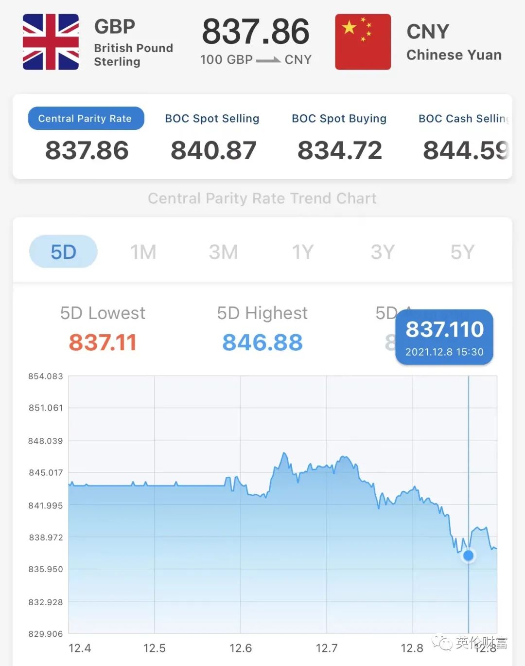 英国紧急启动防疫B计划. 英镑大跌! 中资电商租15万尺仓库加速在英业务.  Monzo估值比年初翻倍-英国房产与投资周报，权威英国房产资讯-您的英国置业专家！